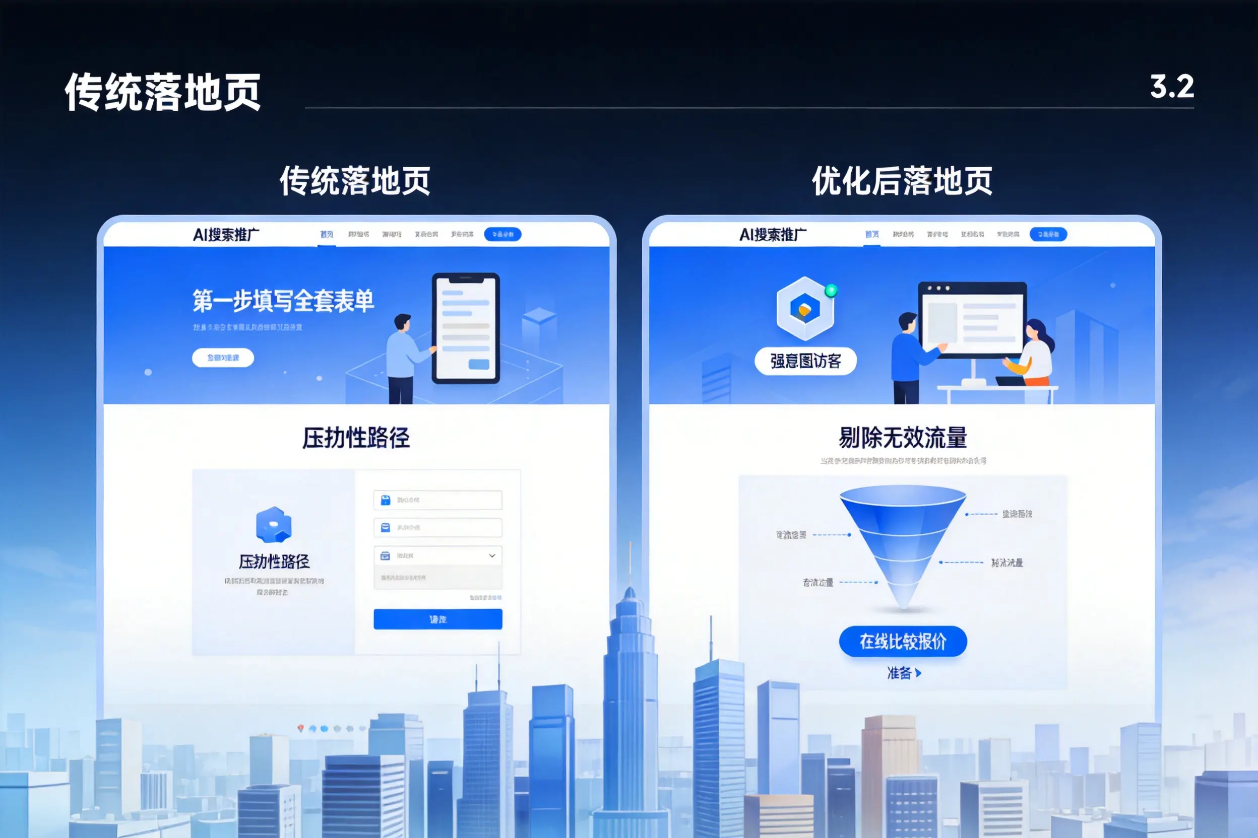 AI搜索推广落地页转化低?兴安企业优化方法详解
