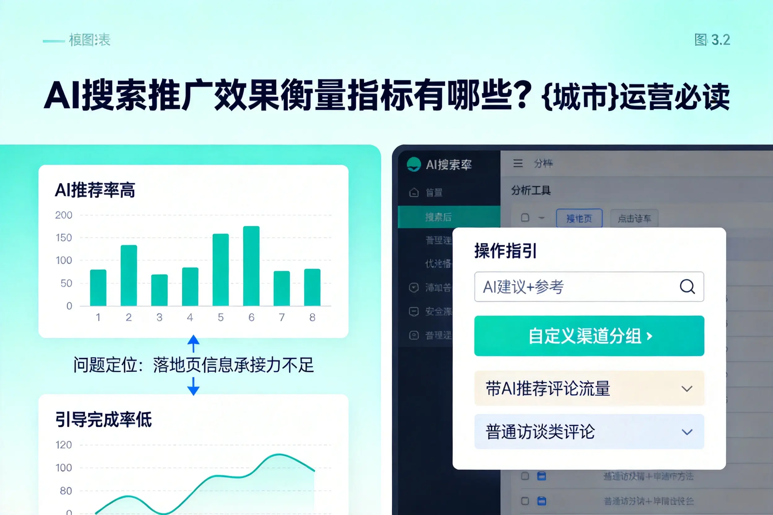 AI搜索推广效果衡量指标有哪些？兴安运营必读