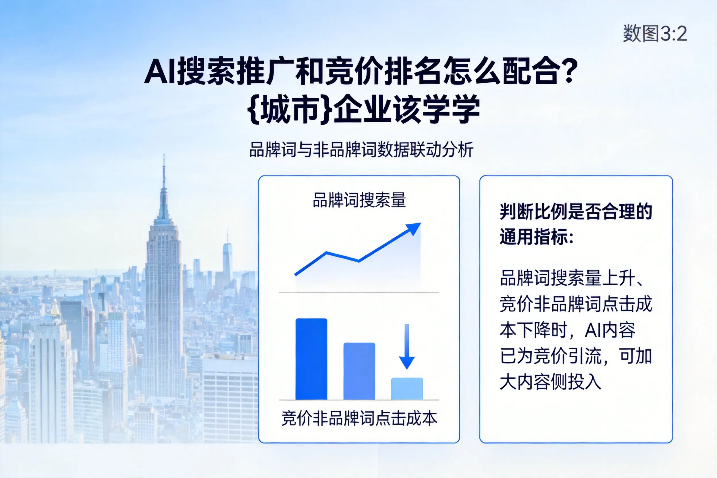 AI搜索推广和竞价排名怎么配合?兴安企业该学学