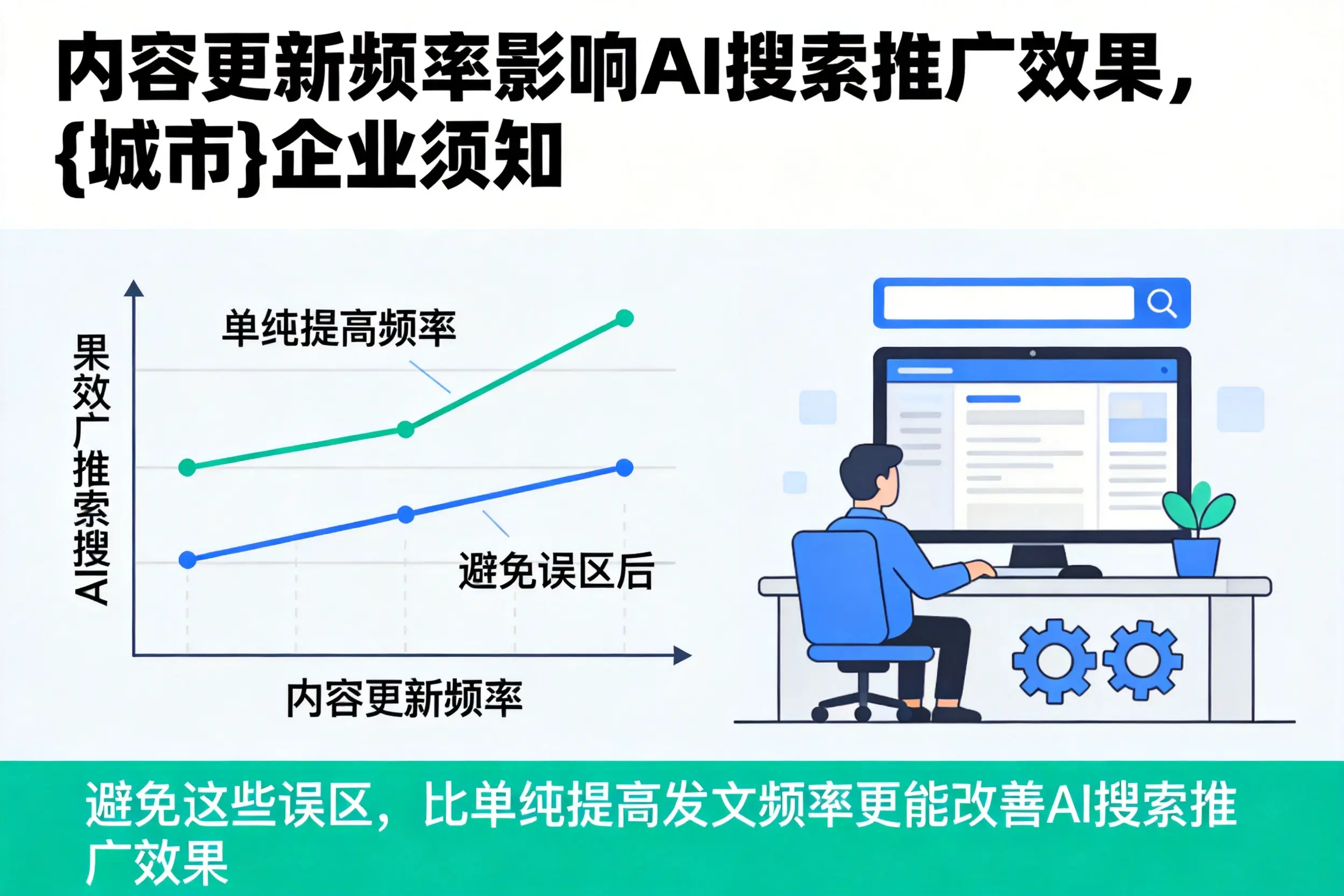 内容更新频率影响AI搜索推广效果,兴安企业须知