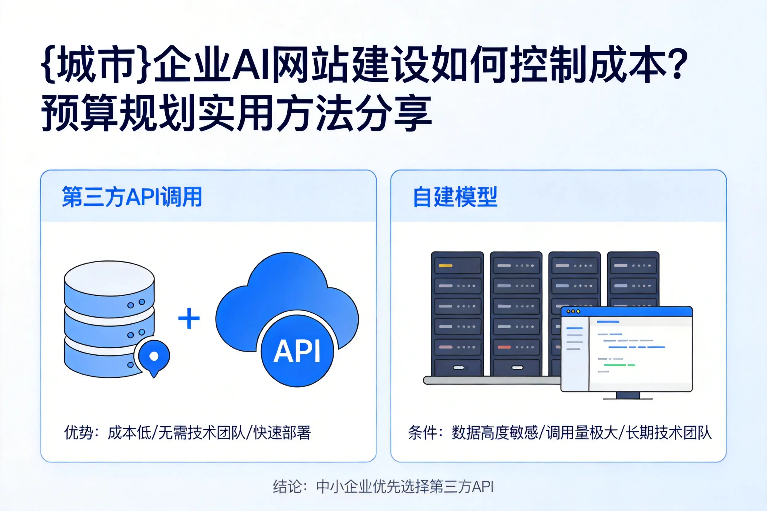 兴安企业AI网站建设如何控制成本?预算规划实用方法分享