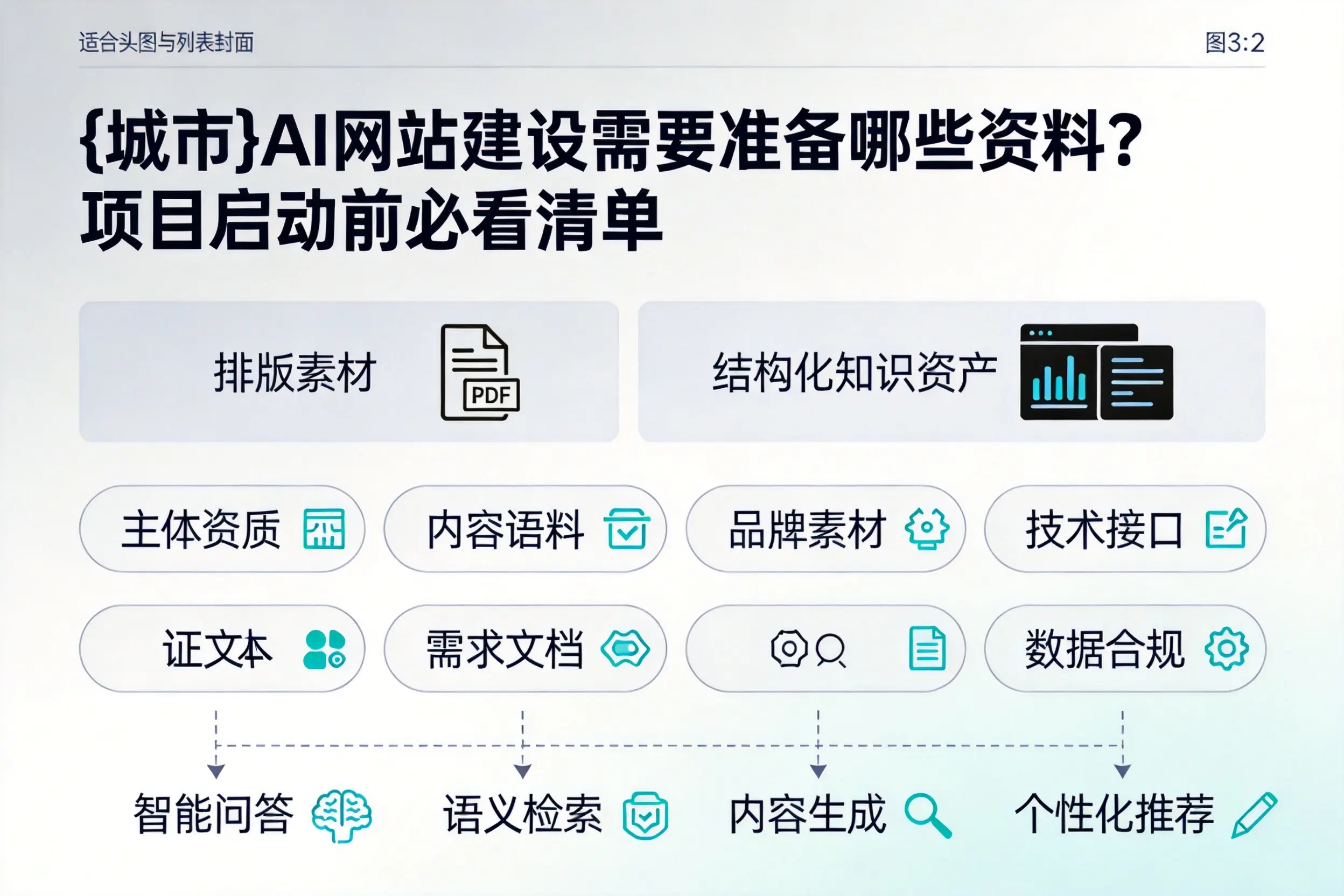 兴安AI网站建设需要准备哪些资料？项目启动前必看清单