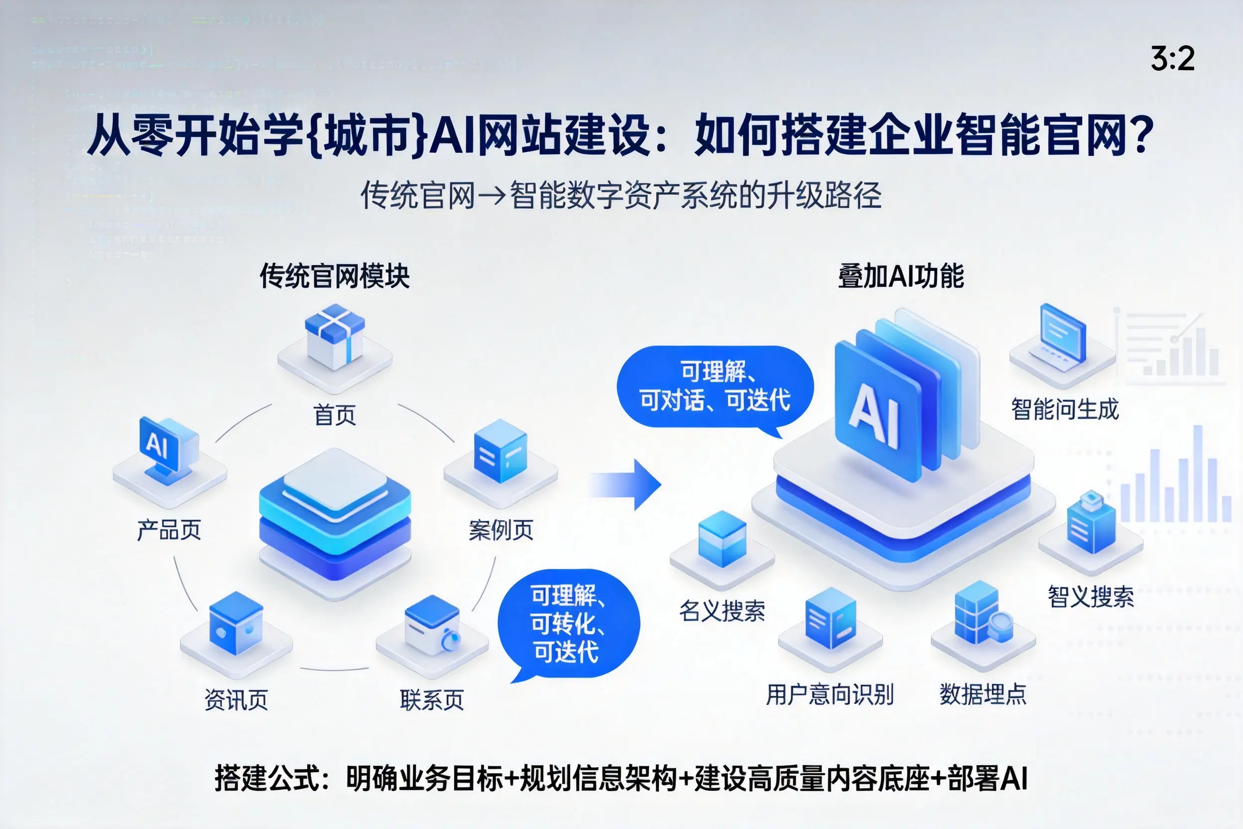 从零开始学兴安AI网站建设：如何搭建企业智能官网？