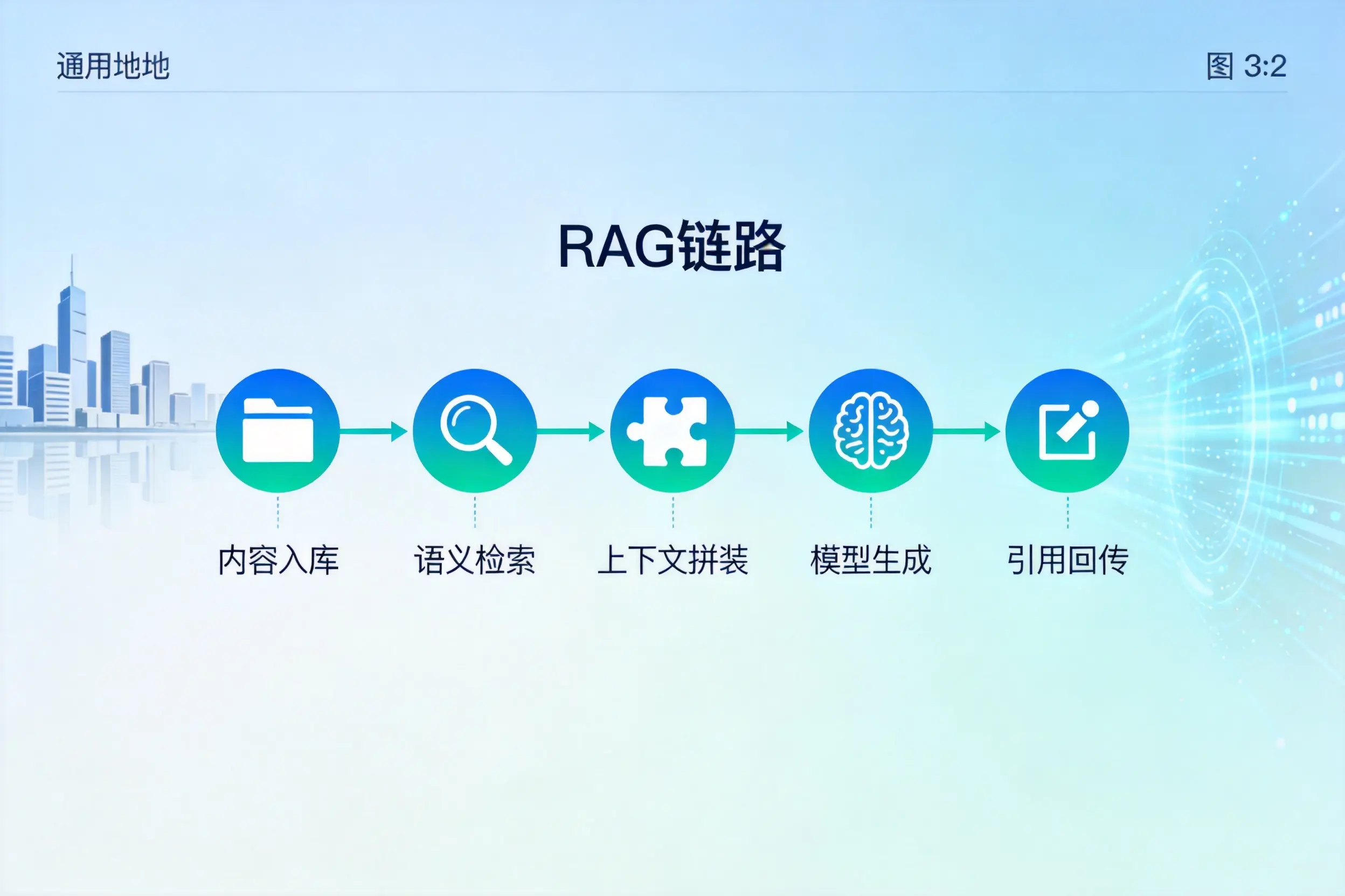 手把手教你兴安AI网站建设:搭建智能官网的完整教程