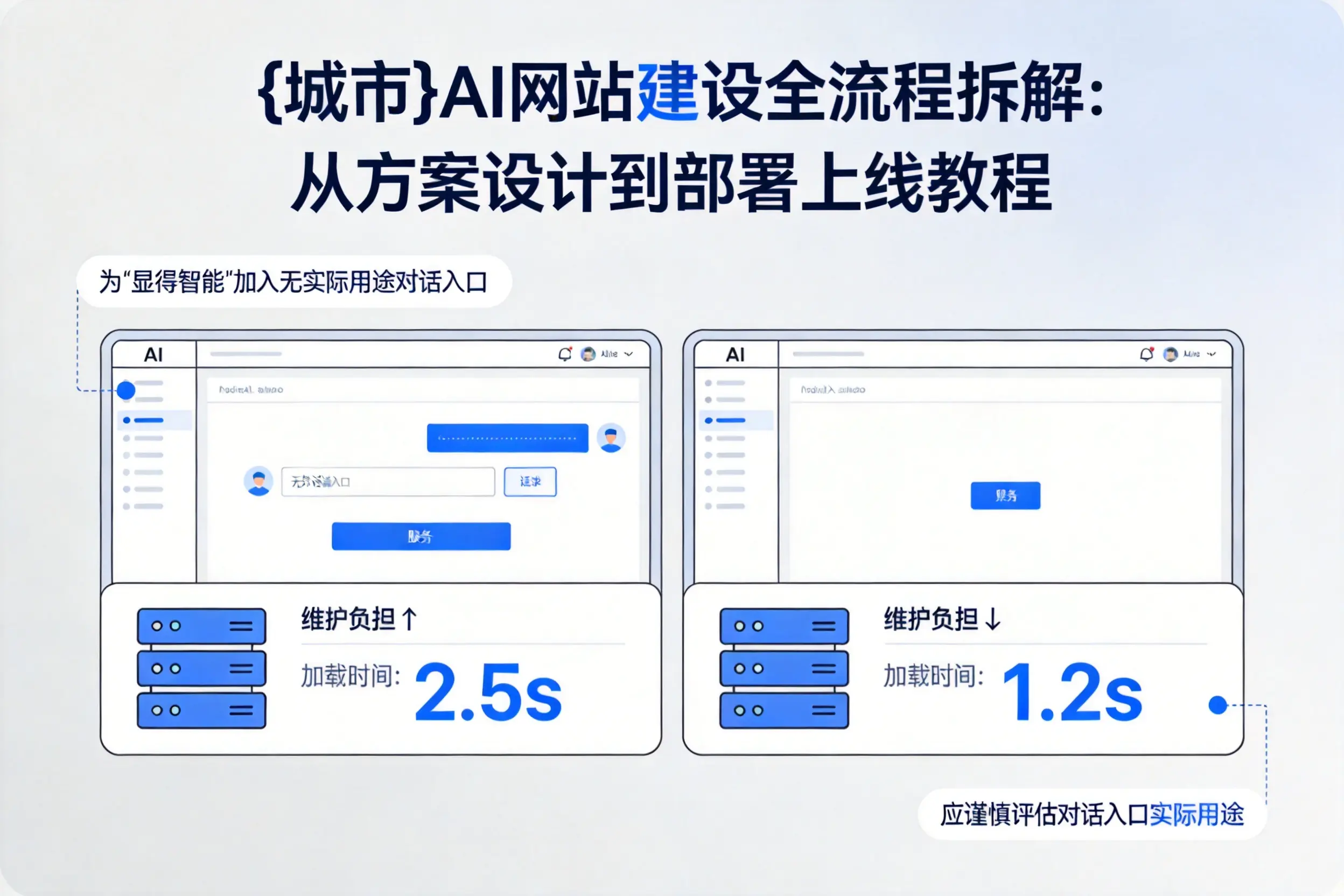 兴安AI网站建设全流程拆解:从方案设计到部署上线教程